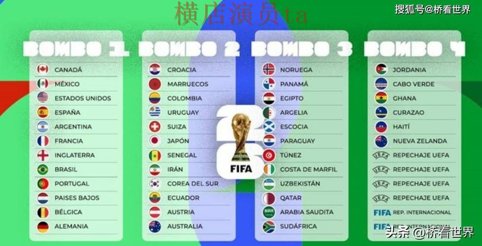 2026世界杯来临，世界杯投注入口平台排行与平台选择汇总